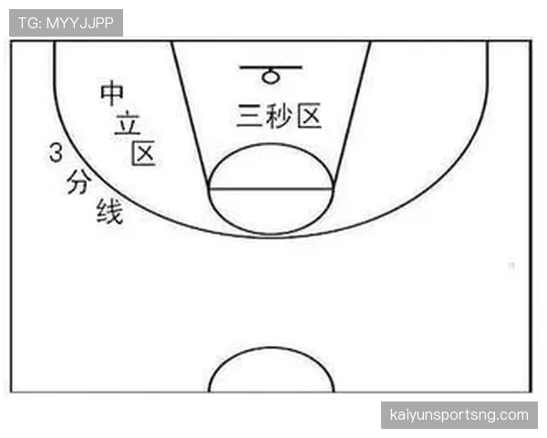 八秒违例怎么吹？一次看懂篮球回场规则与常见争议